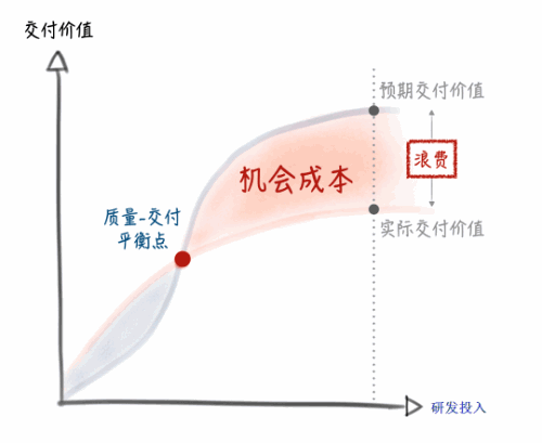 怎样度量需求质量？