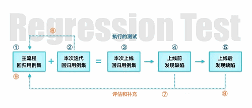 像用户一样测试，别掉链子