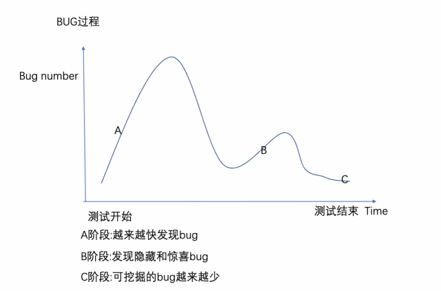 如何正确对项目测试排期？