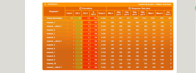 Gatling性能测试入门教程