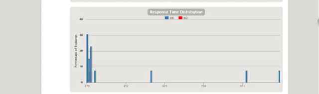 Gatling性能测试入门教程