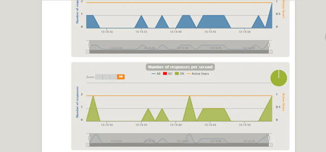 Gatling性能测试入门教程