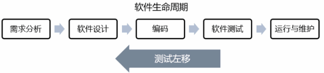 右移测试——探索实时质量实践经验 