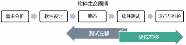 右移测试——探索实时质量实践经验 