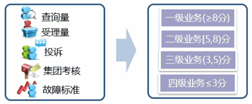 右移测试——探索实时质量实践经验 