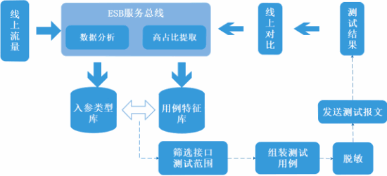 右移测试——探索实时质量实践经验 