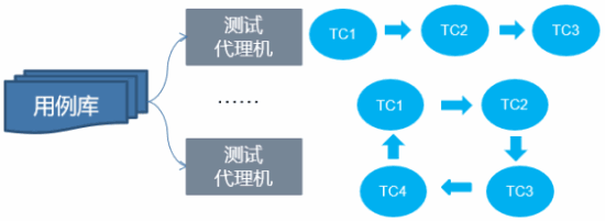 右移测试——探索实时质量实践经验 