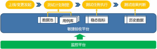 右移测试——探索实时质量实践经验 