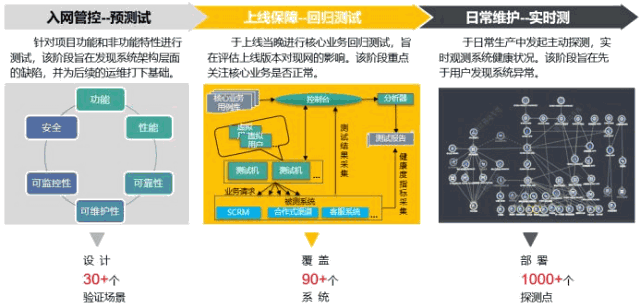 右移测试——探索实时质量实践经验 