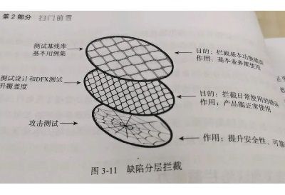 如何设计一个“好的”测试用例