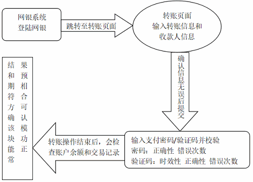 助你面试一臂之力，认识银行测试