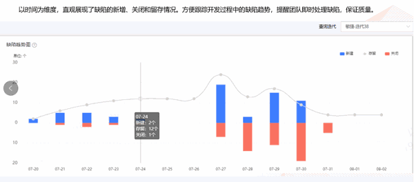 如何评估团队交付质量