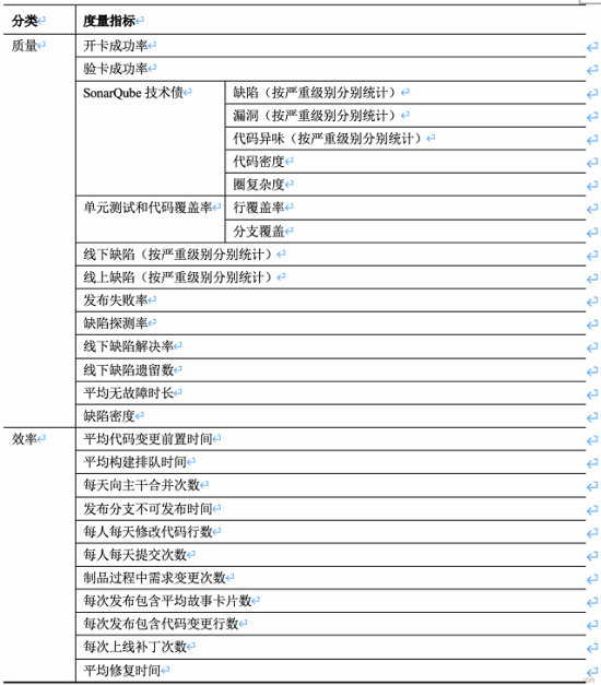 什么是正确的质量度量？