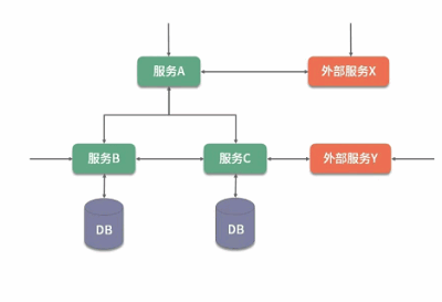 端到端测试详解