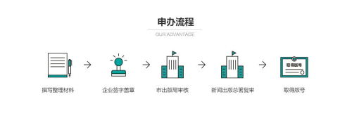 游戏版署测试