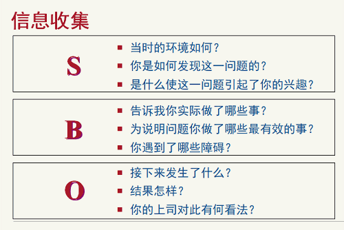 【测试面试技巧】招聘五步法，教你识别真假