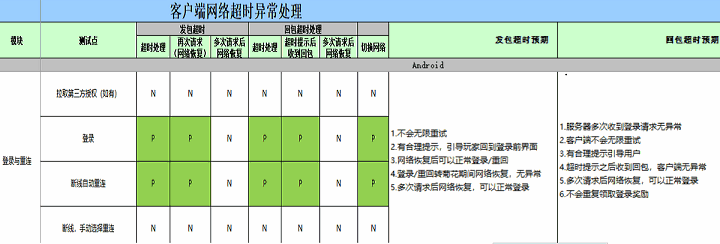 游戏弱网测试之测试用例