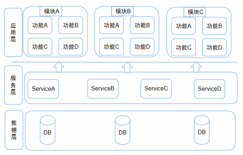 测试员如何快速熟悉新业务？