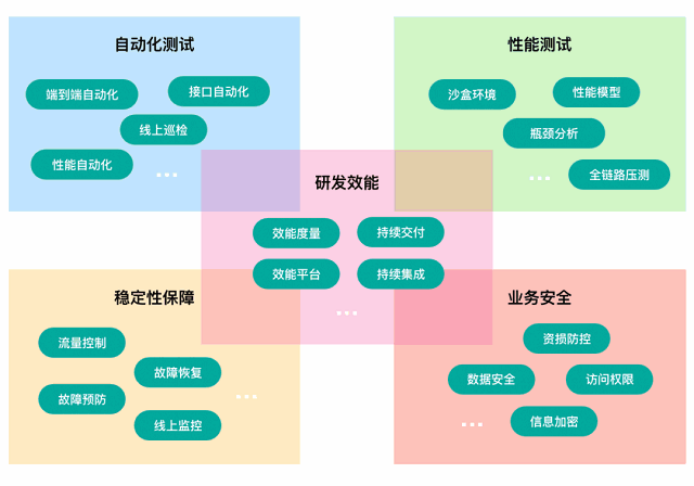 质量体系设计之纵横思路指引