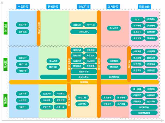 质量体系设计之纵横思路指引