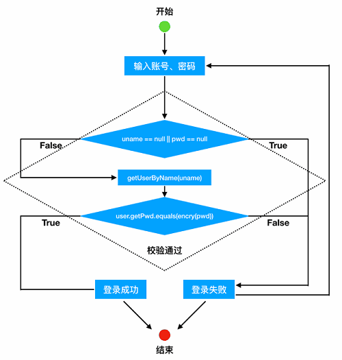 测试用例设计背后的底层逻辑