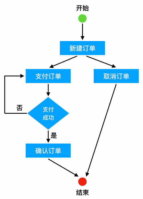 测试用例设计背后的底层逻辑