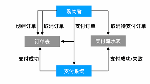 测试用例设计背后的底层逻辑