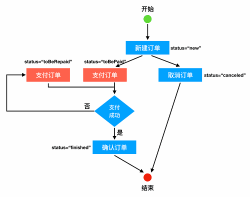 测试用例设计背后的底层逻辑