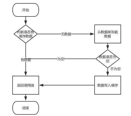 测试工程师都能看懂的Redis