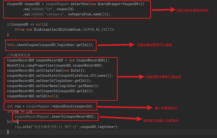 面对优惠券超发问题该怎么测试？
