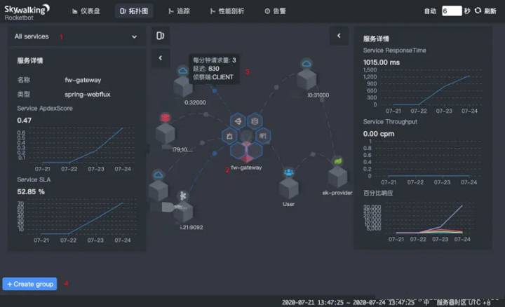 了解开发说的链路跟踪到底是什么？