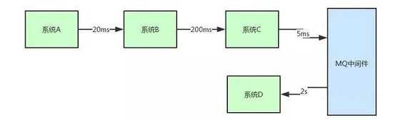 了解开发说的Mq到底是什么？