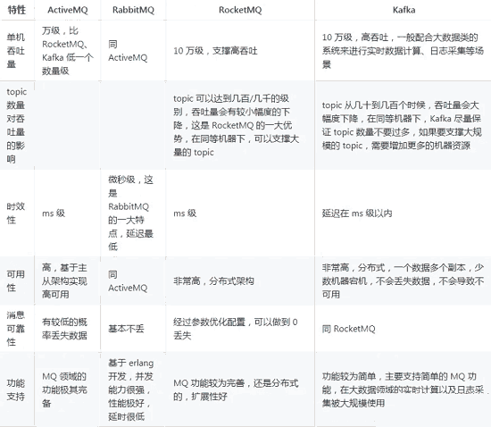 了解开发说的Mq到底是什么？