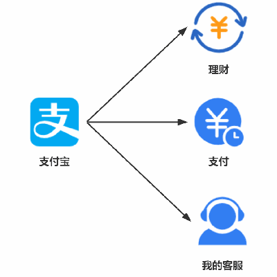 大量需求测不过来怎么破？