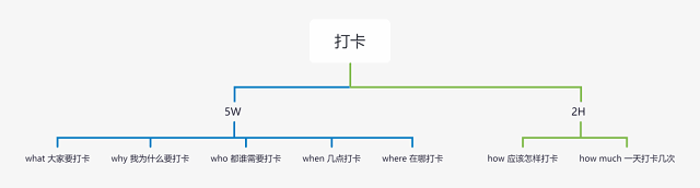 打破互联网思维，我们该如何思考？