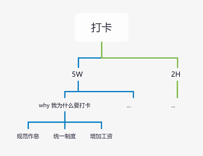 打破互联网思维，我们该如何思考？