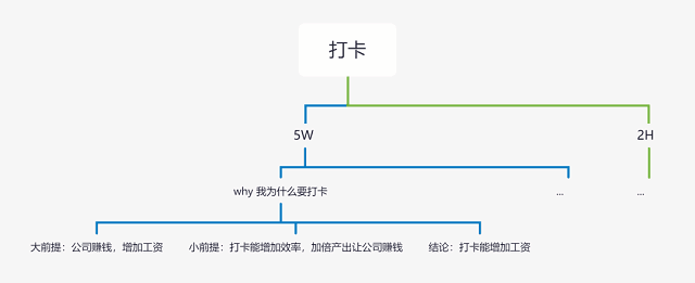 打破互联网思维，我们该如何思考？