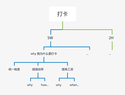 打破互联网思维，我们该如何思考？