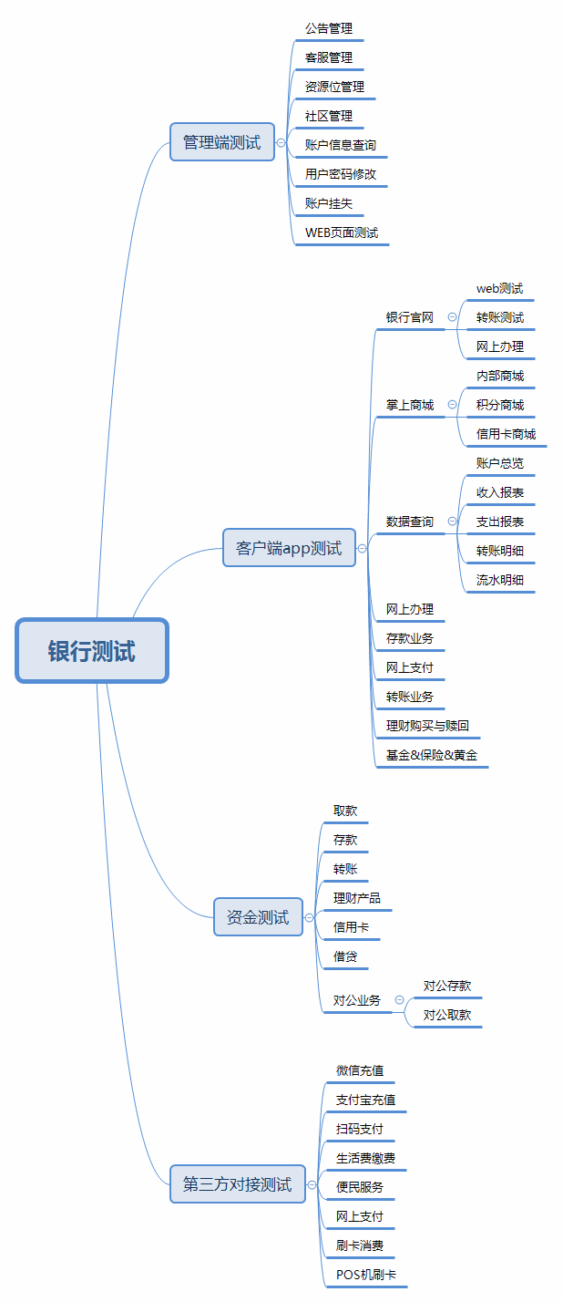 银行项目软件测试中都测那些内容呢？