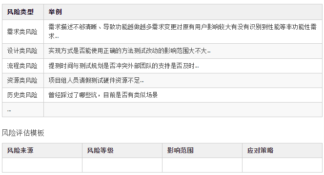 测试计划应该怎么做？