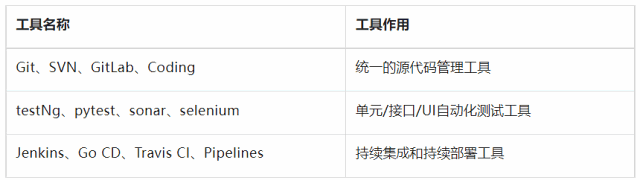 构建高质量的持续交付体系工具