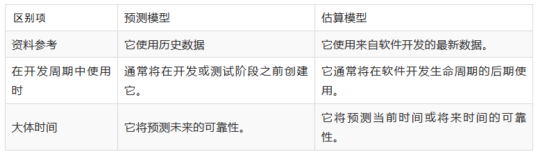 什么是软件可靠性测试？