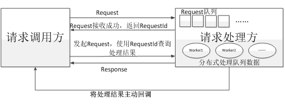 性能测试调优模型、思想和技术
