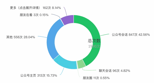 虚荣指标