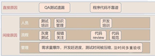 如何提升团队工作效率？