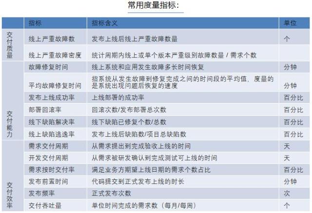 软件测试/QA岗的OKR怎么写？