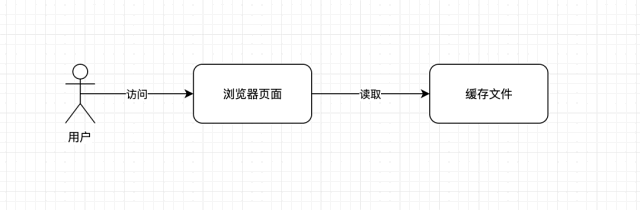 软件测试面试遇到：redis要怎么测试？