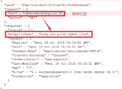 使用WireMock进行REST API测试和模拟